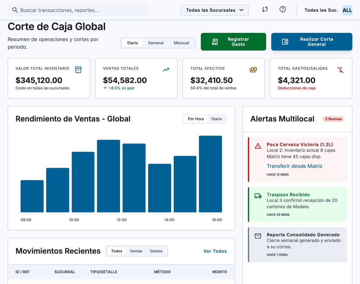 Panel de punto de venta e inventario multi-sucursal desarrollado por Nexo Local